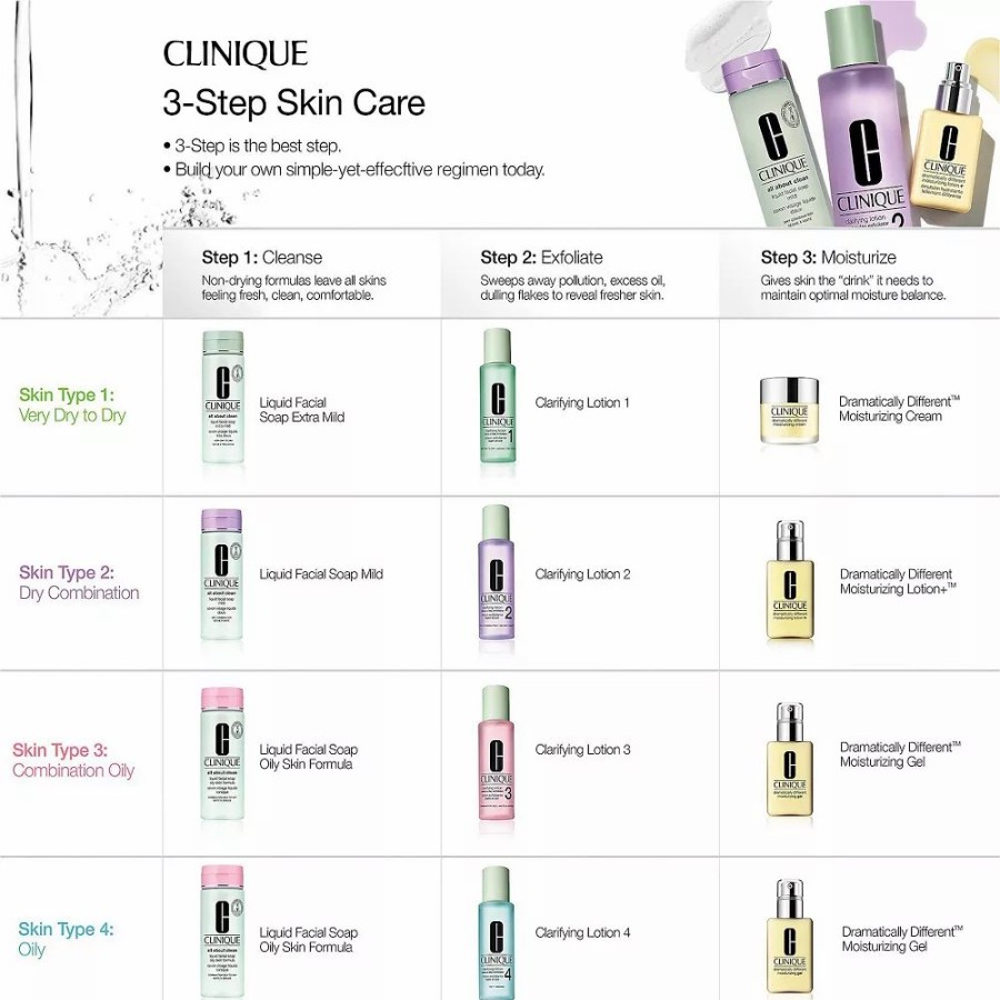 * Cleansers | Clinique All About Clean Liquid Facial Soap Oily