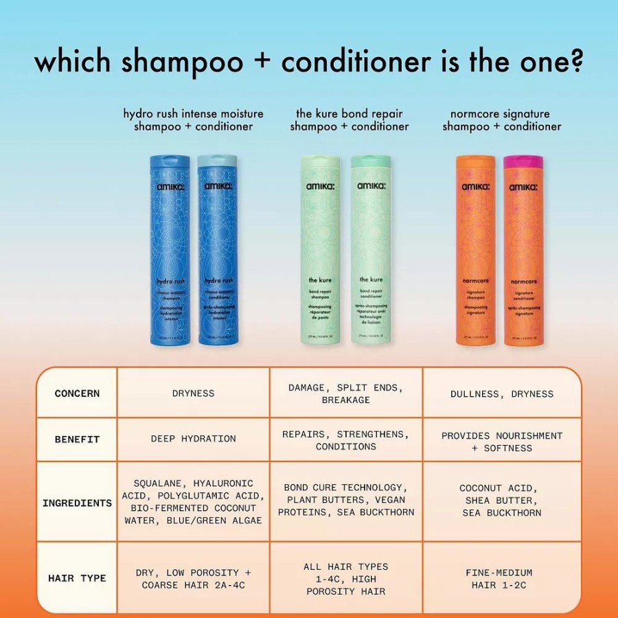 * Shampoo | Amika Hydro Rush Intense Moisture Shampoo With Hyaluronic Acid